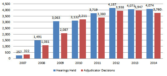 First-Hearings Held and Decisions Issued